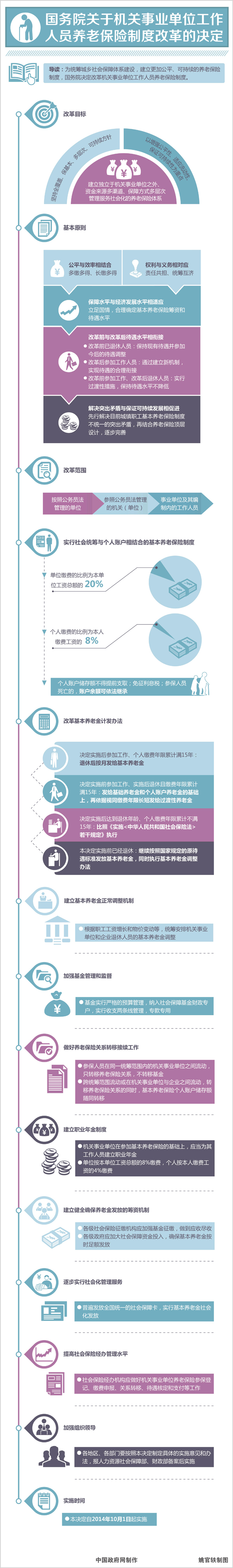 最新或2022（历届）年国务院关于机关事业单位工作人员养老保险制度改革的决定解读