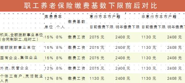 惠州最新或2022（历届）年企业职工养老保险缴费消除户籍差异