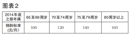 三项倾斜政策