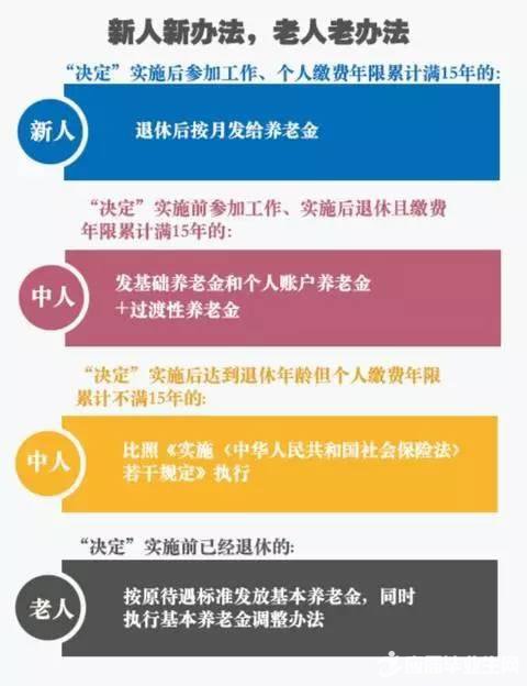 各地养老金并轨方案全了 你的工资将这样变 