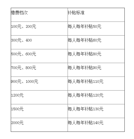 最新或2022（历届）年杭州居民基本养老保险个人缴费标准