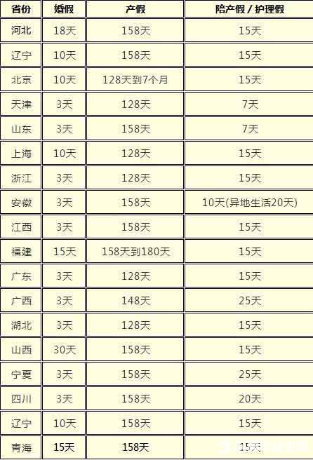 最新或2022（历届）年青岛产假国家规定多少天