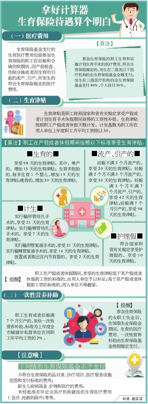 扬州生育保险政策最新或2022（历届）年最新亮点