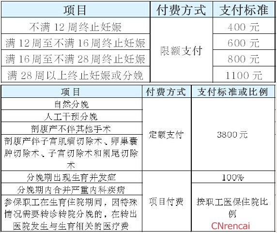 天津市最新或2022(历届)年城镇职工生育保险政策热点解答