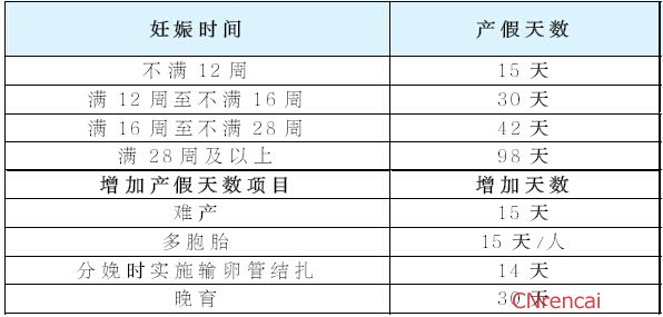 天津市最新或2022（历届）年城镇职工生育保险政策热点解答