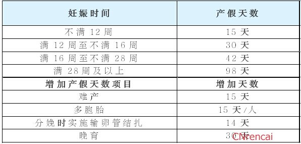 天津市最新或2022(历届)年城镇职工生育保险政策热点解答