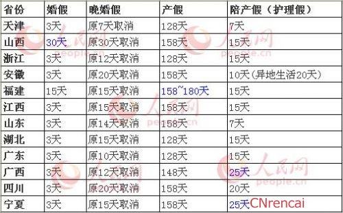 最新或2022（历届）年关于《上海市人口与计划生育条例修正案》新规解读