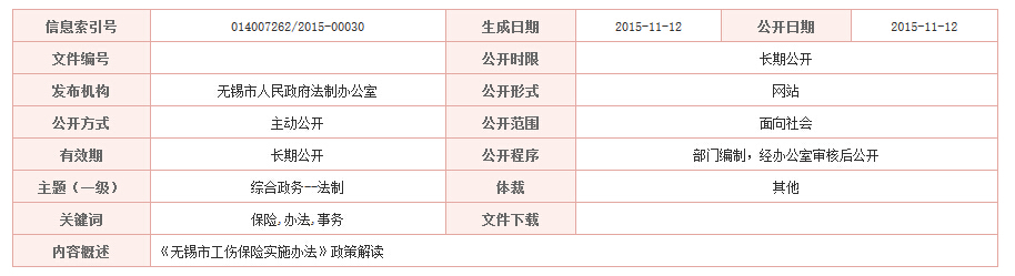 最新或2022（历届）年《无锡市工伤保险实施办法》政策解读