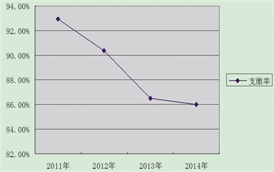 天津工伤保险实行行业差别费率和浮动费率政策