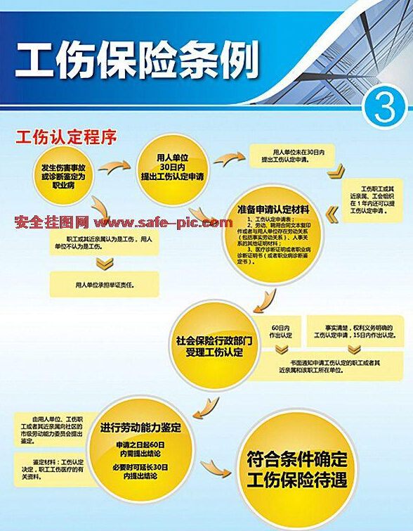 最新或2022（历届）年盐城工伤保险待遇上调最新消息