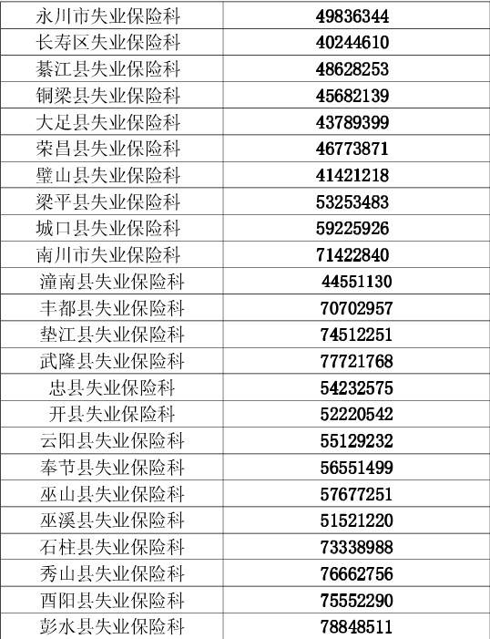 重庆失业保险领取指南