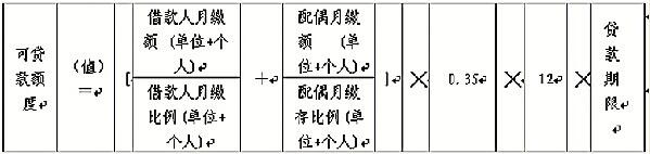 最新或2022（历届）年宜昌住房公积金改革最新消息：新政已经落地