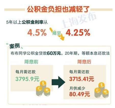 广州公积金贷款利率最新或2022（历届）年新标准