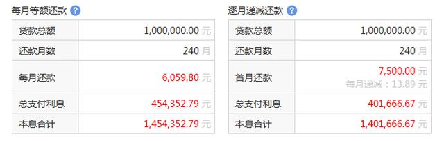 住房公积金借款利率计算指南