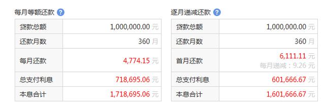 住房公积金借款利率计算指南