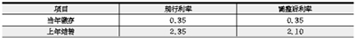 最新或2022（历届）年北京住房公积金贷款利率