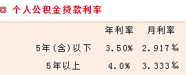 最新或2022（历届）年怀化公积金贷款利率新标准