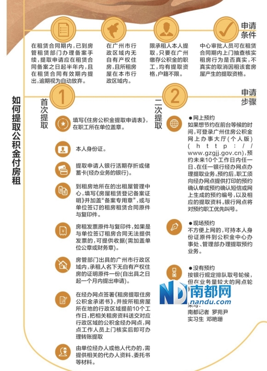 放宽提取公积金支付房租条件 广州最新消息