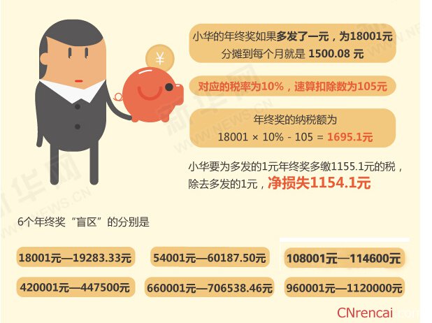 最新或2022（历届）年公务员年终奖发放标准