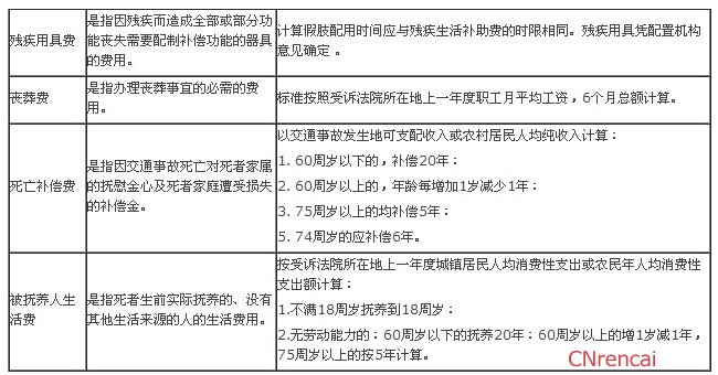 最新或2022（历届）年最新交通事故赔偿标准表