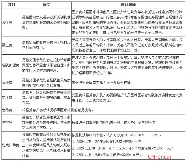 最新或2022（历届）年最新交通事故赔偿标准表