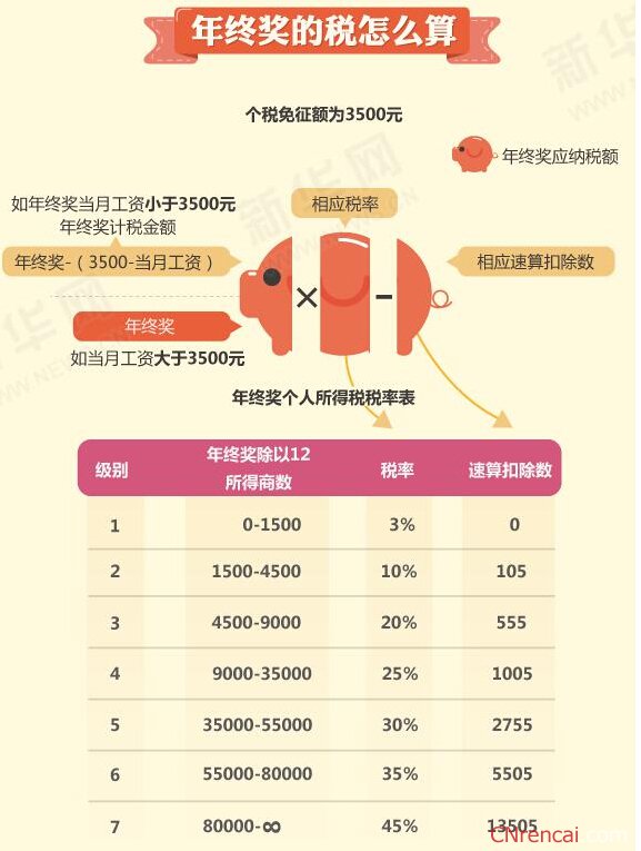 最新或2022（历届）年公务员年终奖发放标准