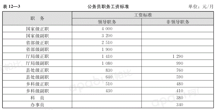 公务员职务工资标准