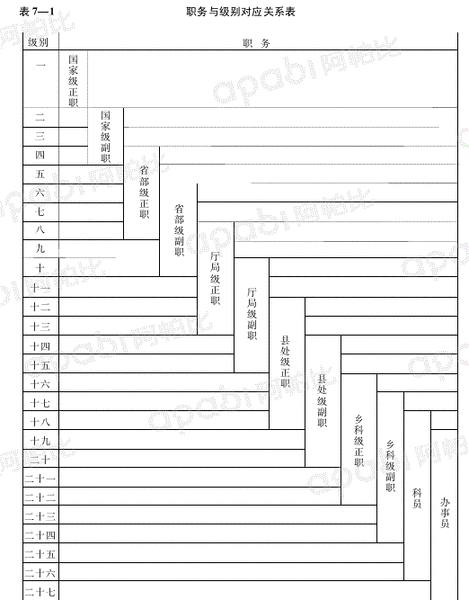 公务员职务与级别对应关系表