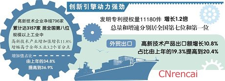 最新或2022（历届）年安徽两会政府工作报告解读