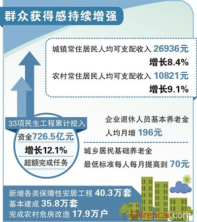 最新或2022（历届）年安徽两会政府工作报告解读