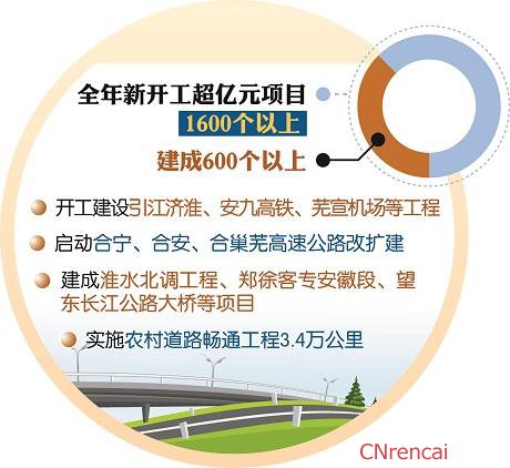 解读最新或2022（历届）年安徽两会政府工作报告