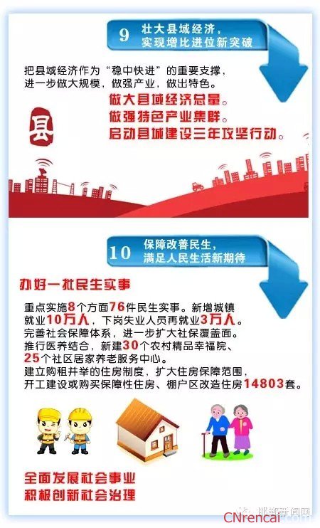 图解最新或2022（历届）年邯郸两会政府工作报告