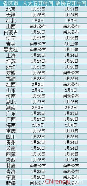 最新或2022（历届）年全国两会时间以及日程安排