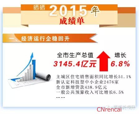 图解最新或2022（历届）年邯郸两会政府工作报告