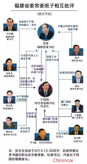 福建省委常委民主生活会11条批评“炮轰”省委书记