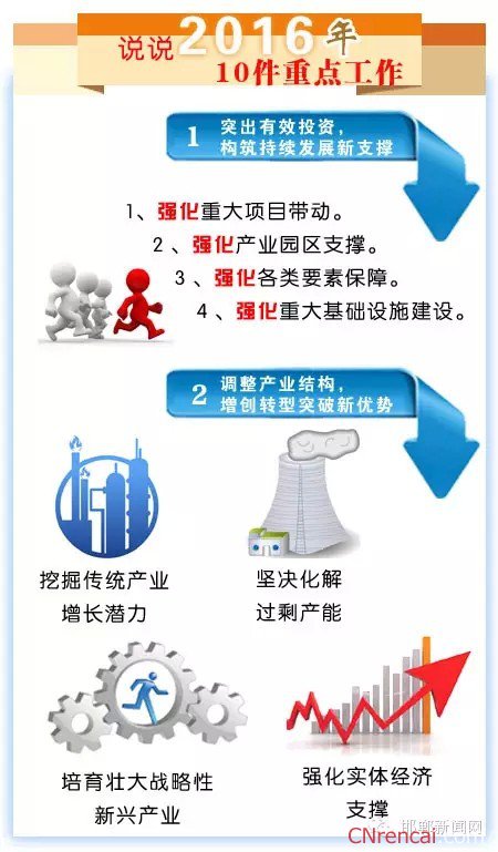 图解最新或2022（历届）年邯郸两会政府工作报告