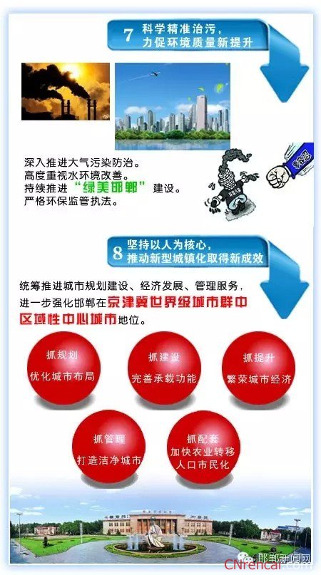 图解最新或2022（历届）年邯郸两会政府工作报告