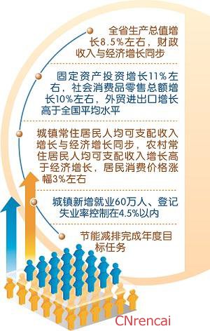 解读最新或2022（历届）年安徽两会政府工作报告