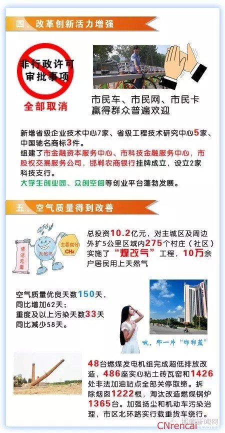 图解最新或2022（历届）年邯郸两会政府工作报告