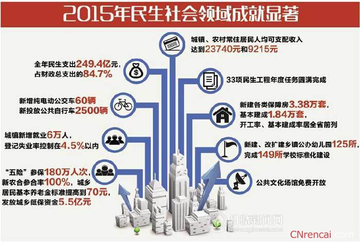 最新或2022（历届）年宿州市两会政府工作报告要点