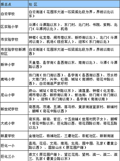 最新或2022（历届）年衢州学区房具体划分 