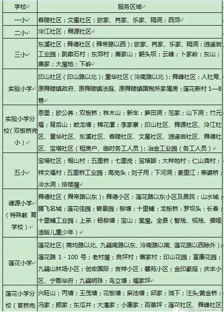 永州市最新或2022（历届）年小学新生入学指导和学区划分 