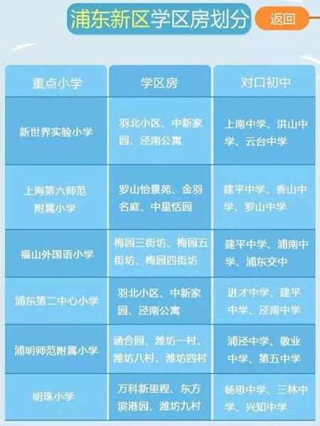 最新或2022（历届）年最新上海重点小学学区房划分公布（各区）