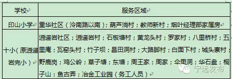 永州市最新或2022（历届）年小学新生入学指导和学区划分 