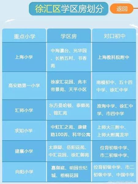 最新或2022（历届）年最新上海重点小学学区房划分公布（各区）