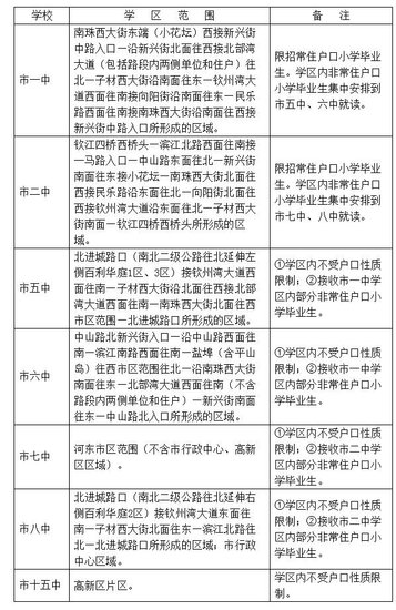 钦州市区最新或2022（历届）年初中学区划分方案出炉  