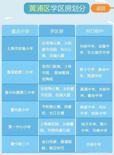 最新或2022（历届）年最新上海重点小学学区房划分公布（各区）