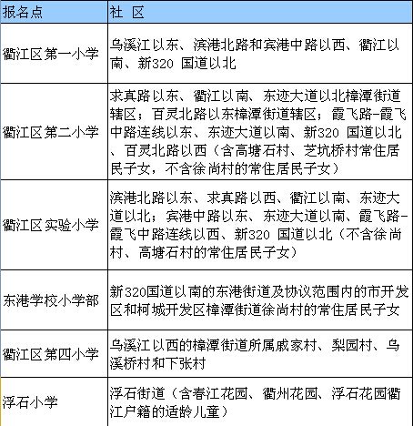 最新或2022（历届）年衢州学区房具体划分 