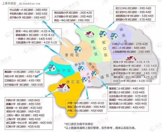 最新或2022（历届）年最新上海重点小学学区房划分公布（各区）