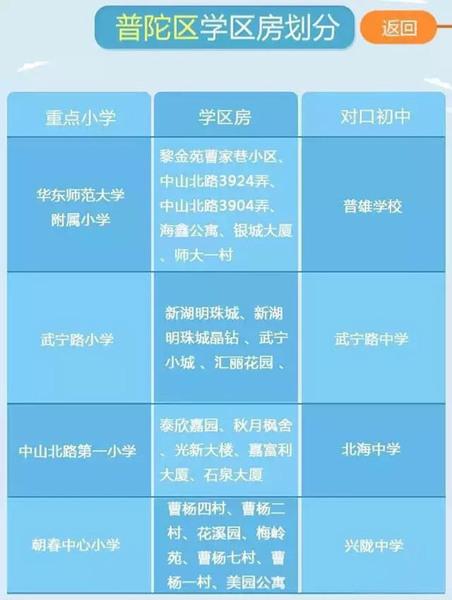 最新或2022（历届）年最新上海重点小学学区房划分公布（各区）